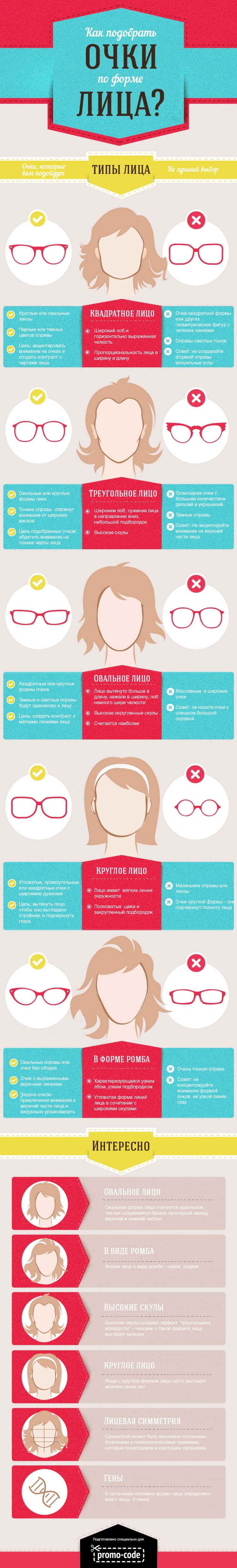 Как подобрать очки по форме лица? (Инфографика)