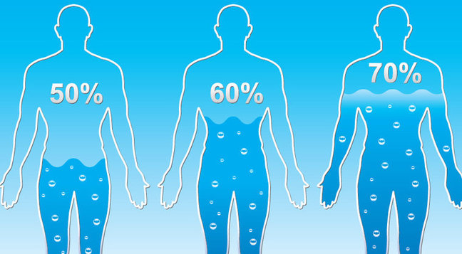 Сколько воды нужно пить при вашем весе